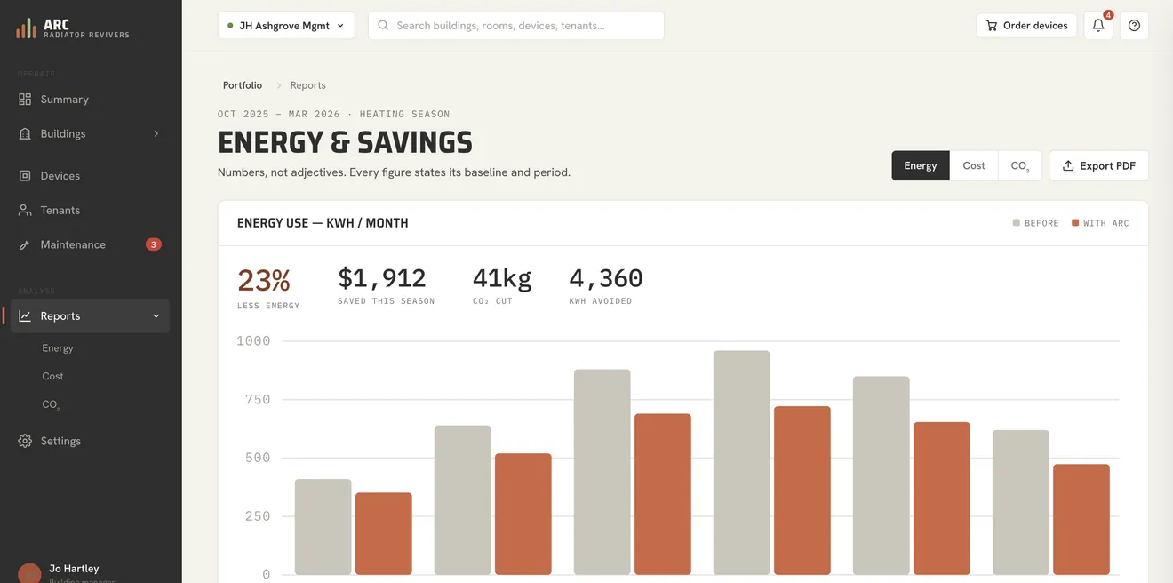 The same dashboard on its energy report for a heating season: a bar for each month from October to March, the months before ARC beside the months with it, over a row of sample figures for energy, cost and carbon.